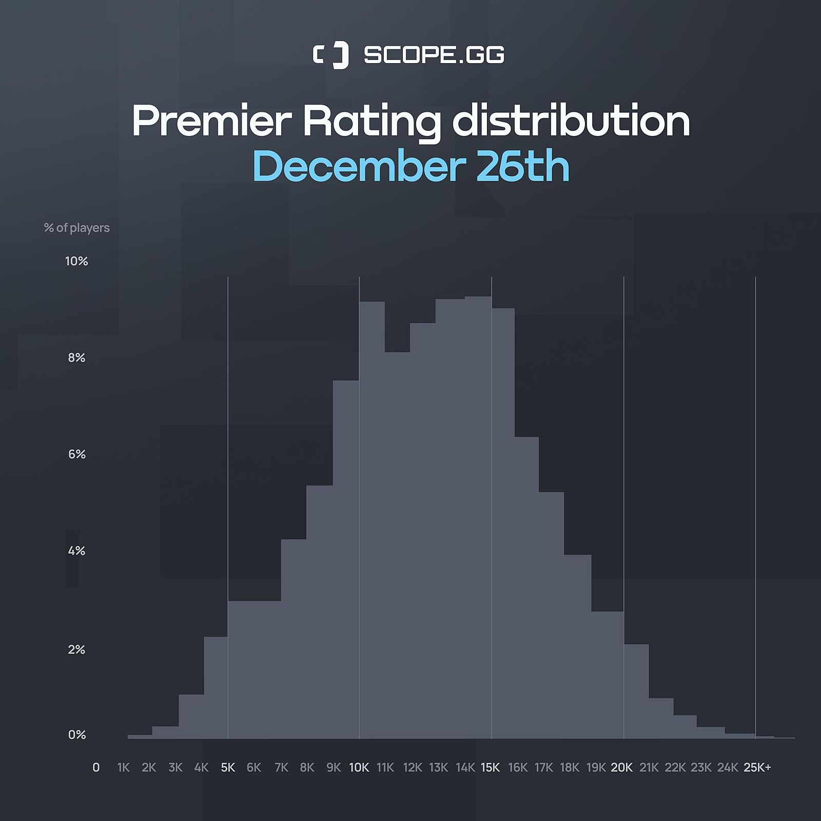 CS2 Premier Mode: Where Fun Meets Competitiveness