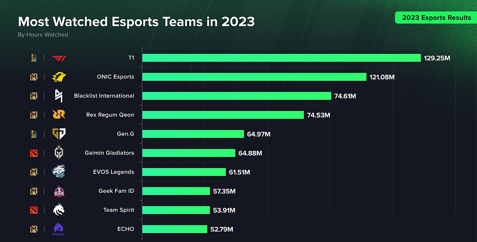 Топ песен 2023 на сегодняшний