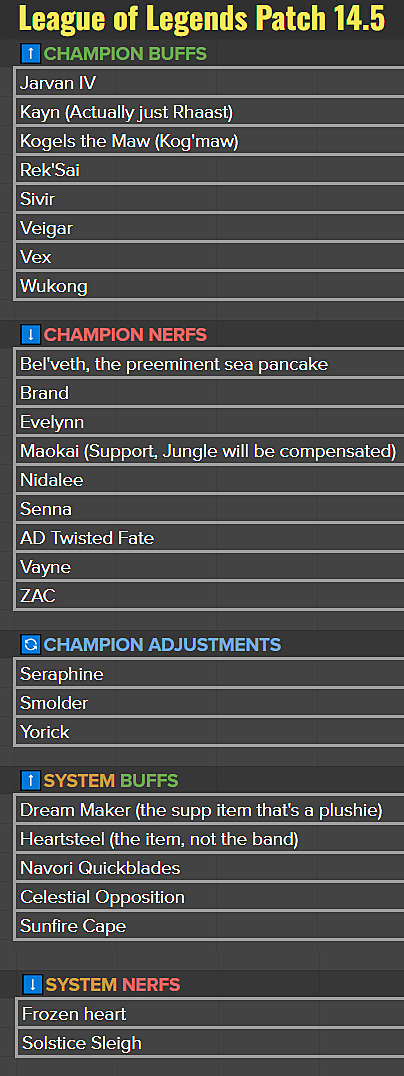 League of Legends patch 14.5 preview: Twisted Fate nerfs, Smolder 