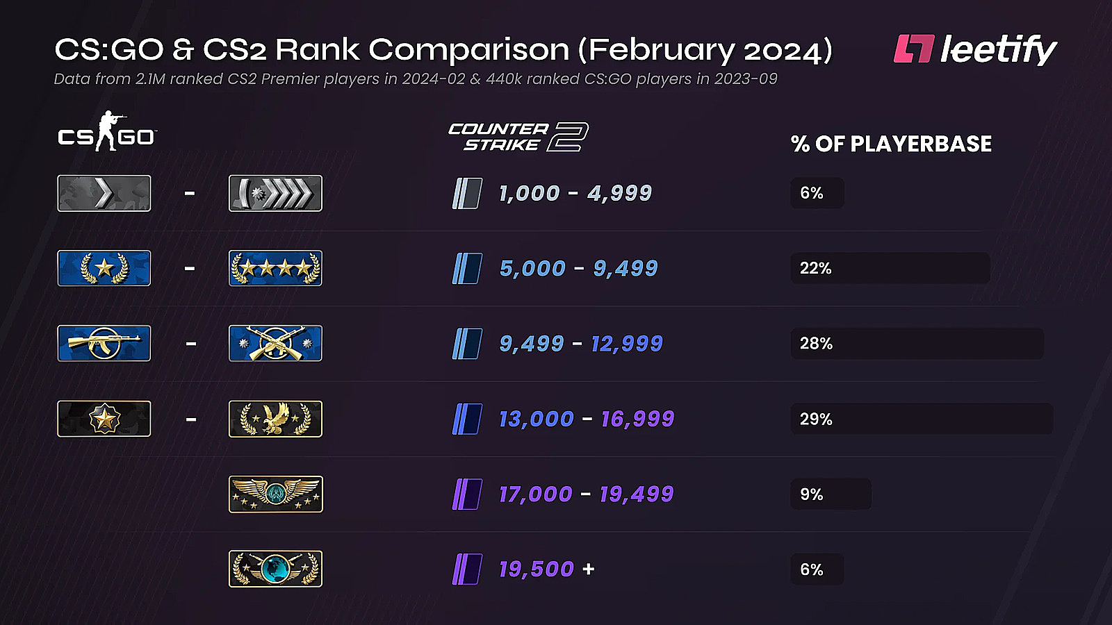 CS2 Premier Mode: Where Strategy Meets Surprises