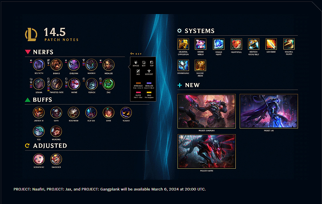 League of Legends official patch 14.5 notes: Twisted Fate nerf 