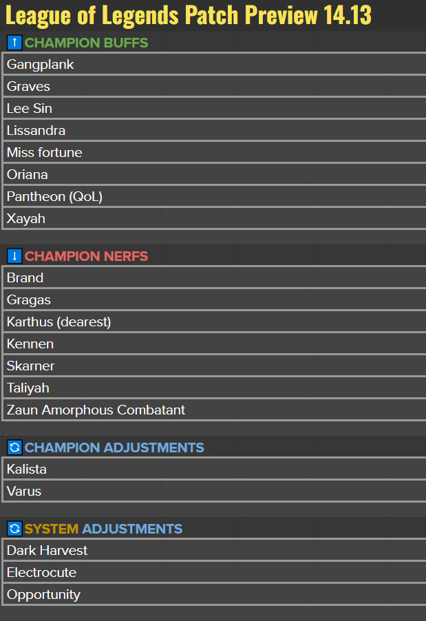 League of Legends patch 14.13 preview: Skarner, Brand nerfs 